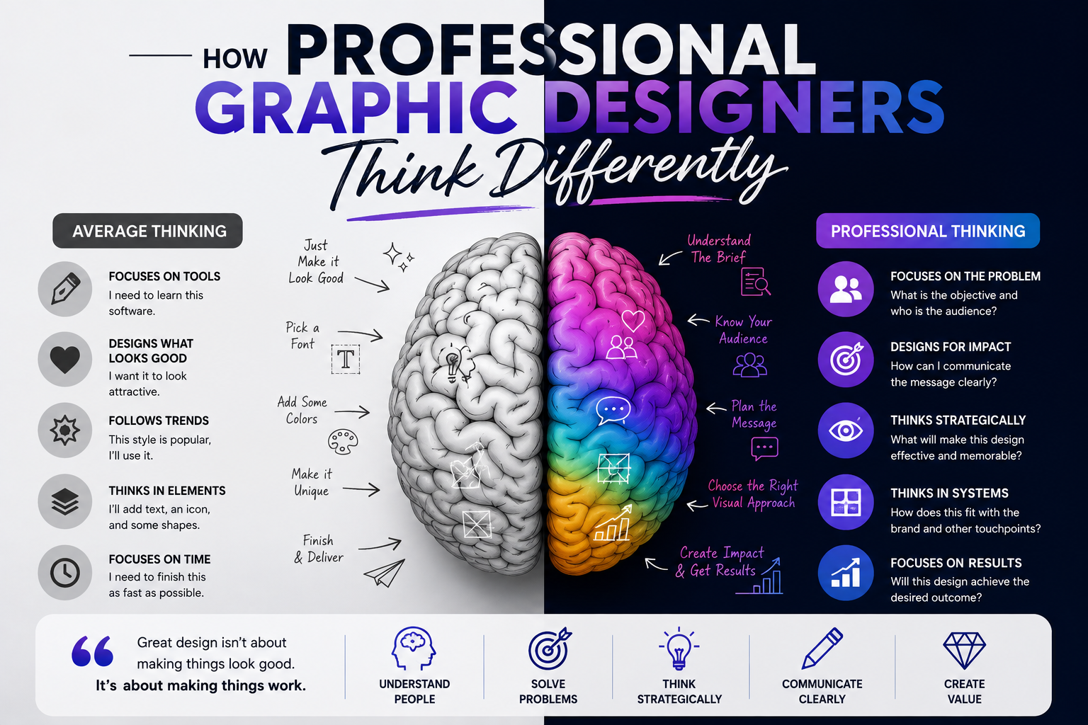 How Professional Graphic Designers Think Differently: 10 Mindsets That Set Them Apart